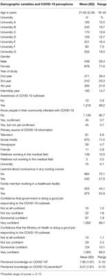 top nursing research topics